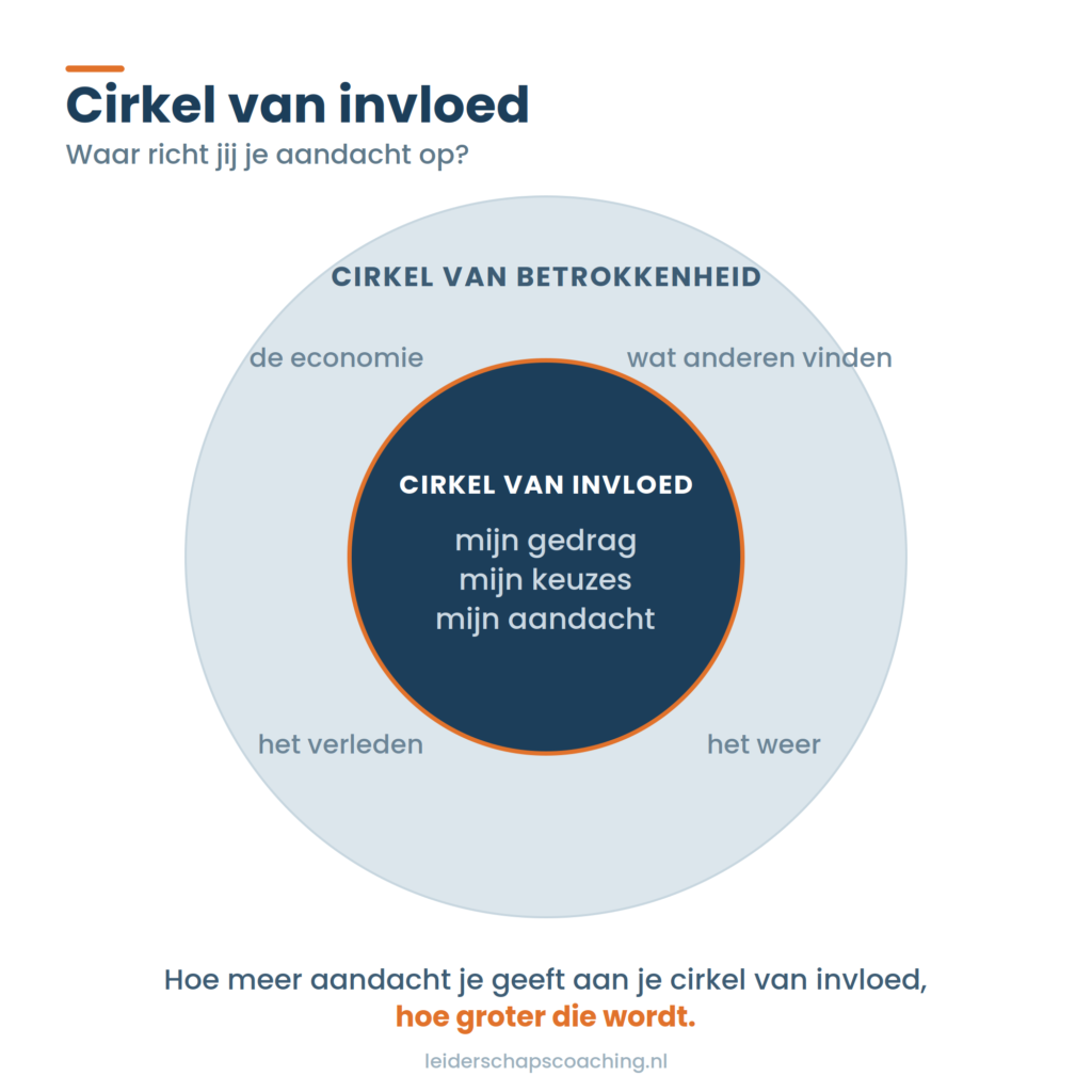 Cirkel van invloed